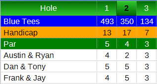 Automatic Scoring